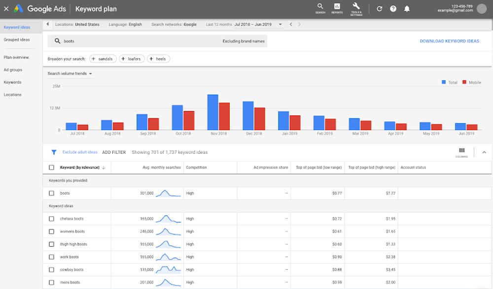 Get the Most Relevant Keywords in Google Keyword Planner