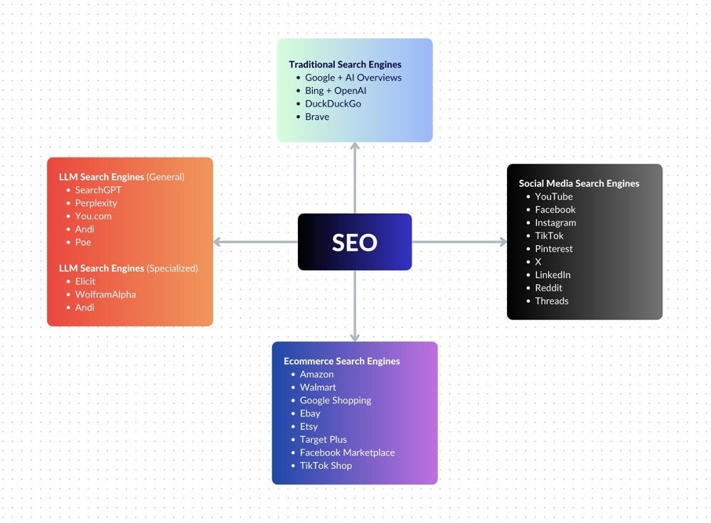 SEO in 2025 by Nathan Gotch