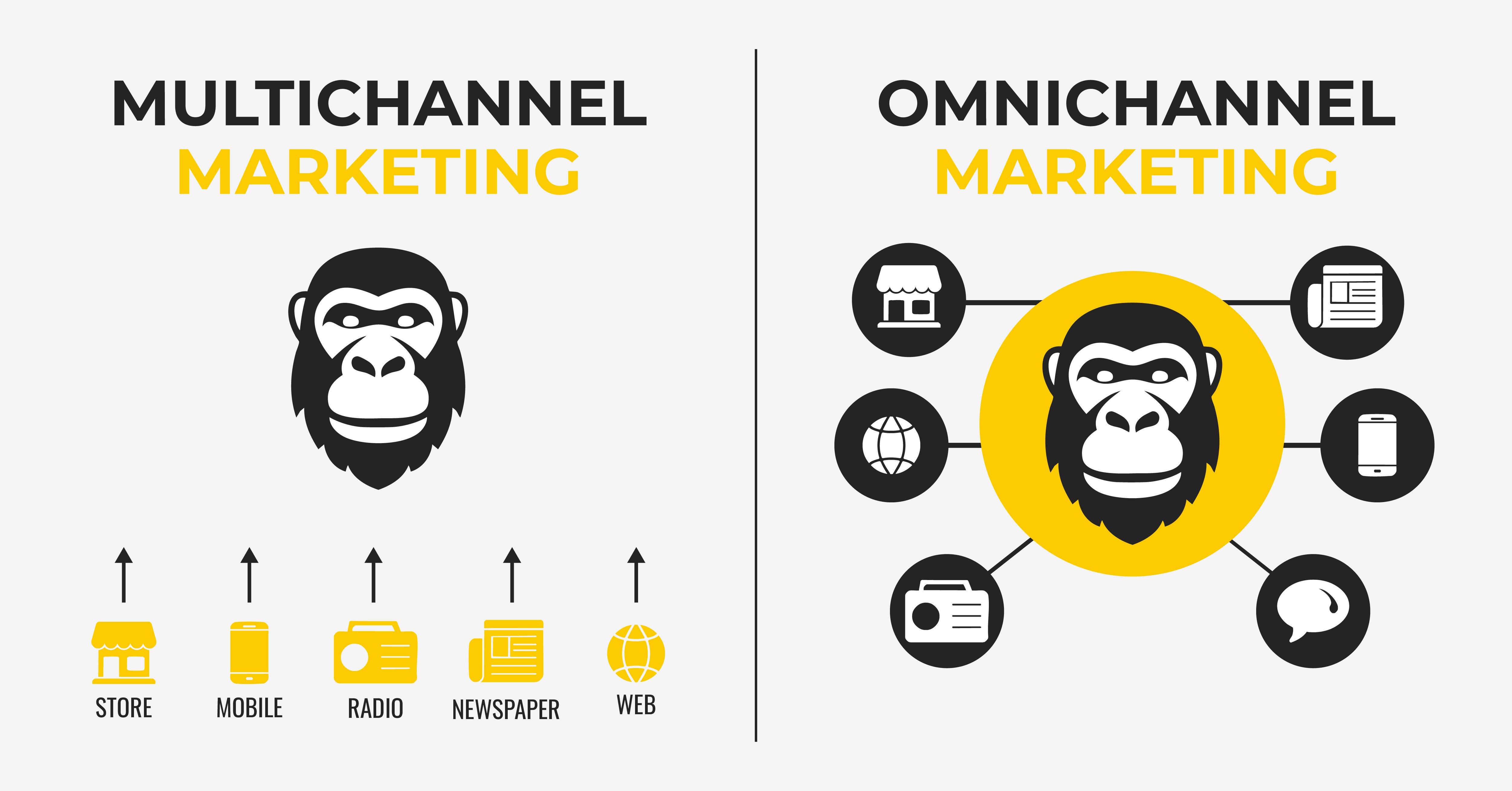 The Art of a Seamless Omnichannel Marketing Strategy graphic