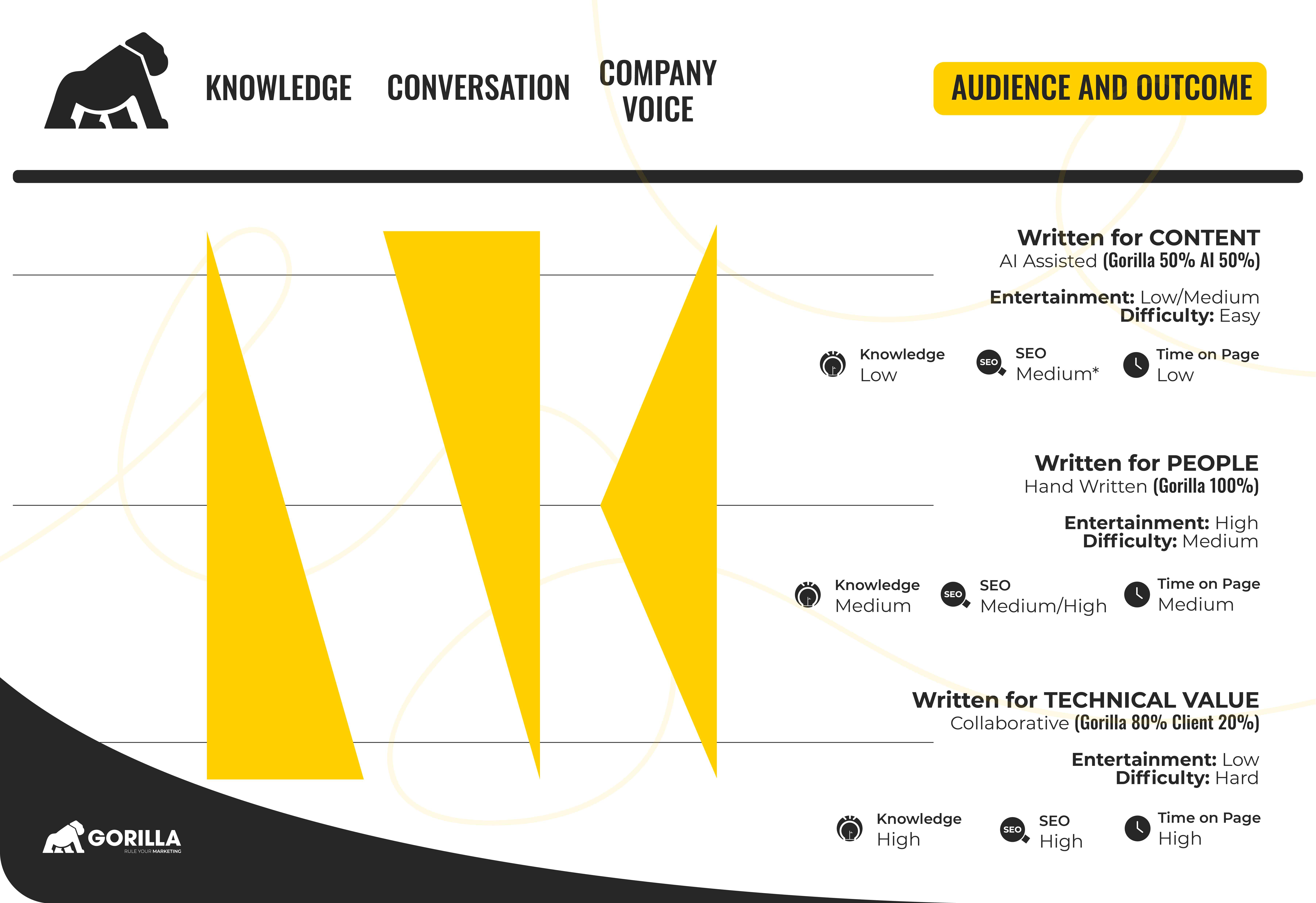 Blog Knowledge vs. Entertainment Value Graphic (1)